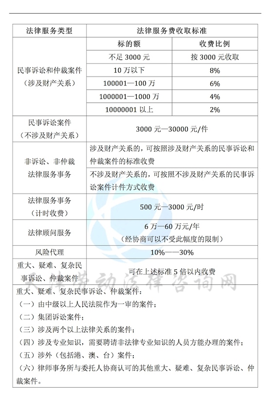 最新天津市律师收费标准的解读|天津律师在线免费咨询电话